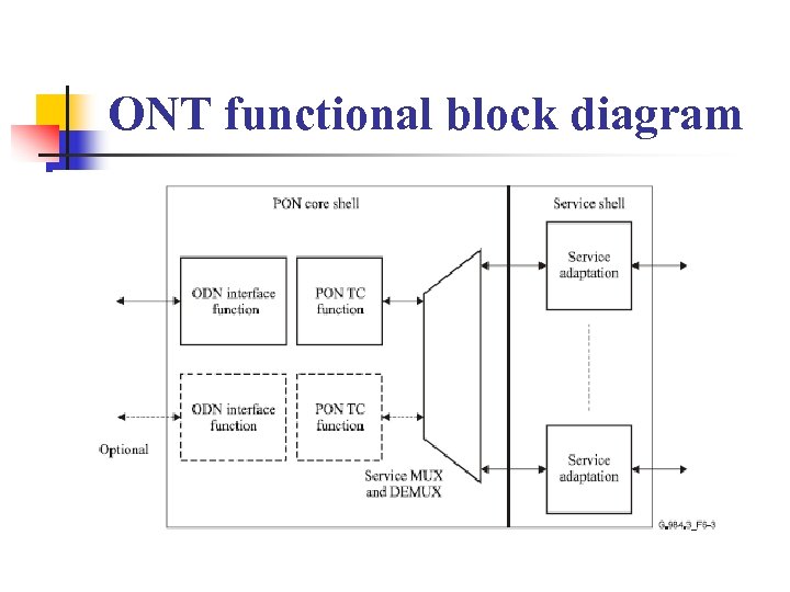 ONT functional block diagram 