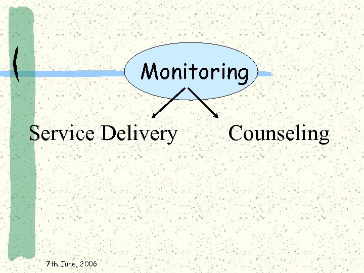 Monitoring Service Delivery 7 th June, 2006 Counseling 