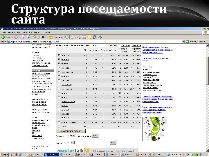 Структура посещаемости сайта 77 