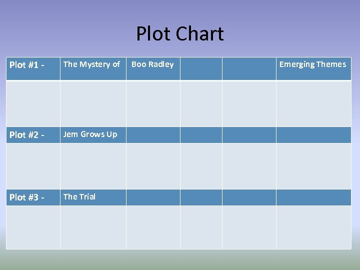 Plot Chart Plot #1 - The Mystery of Plot #2 - Jem Grows Up