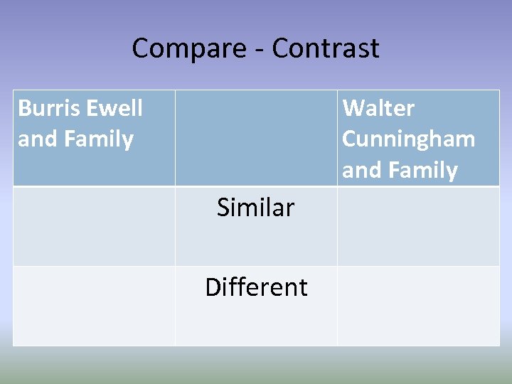 Compare - Contrast Burris Ewell and Family Walter Cunningham and Family Similar Different 