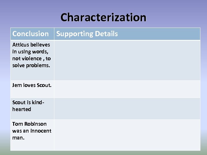 Characterization Conclusion Supporting Details Atticus believes in using words, not violence , to solve