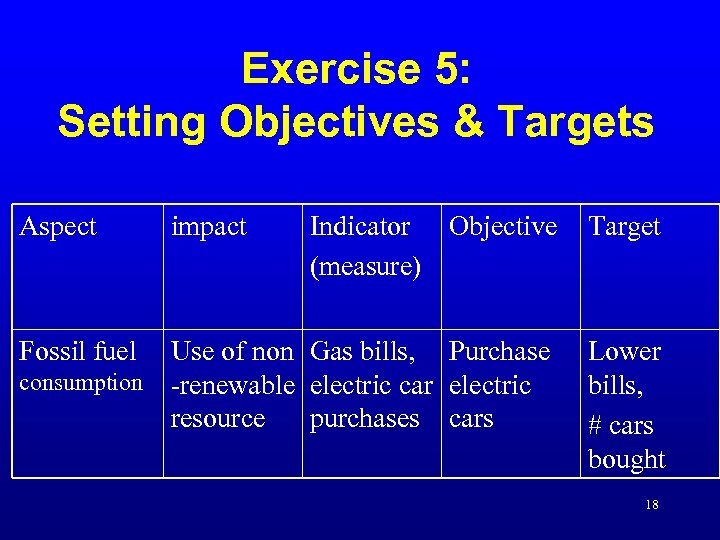 Exercise 5: Setting Objectives & Targets Aspect Indicator Objective (measure) Target Use of non