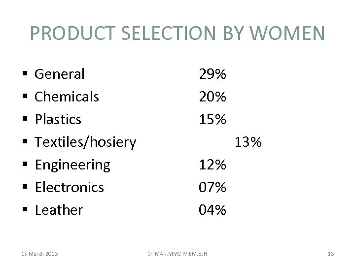PRODUCT SELECTION BY WOMEN § § § § General Chemicals Plastics Textiles/hosiery Engineering Electronics