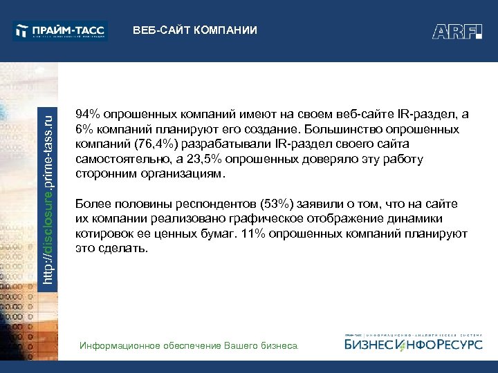 http: //disclosure. prime-tass. ru ВЕБ-САЙТ КОМПАНИИ 94% опрошенных компаний имеют на своем веб-сайте IR-раздел,