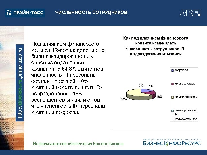 http: //disclosure. prime-tass. ru ЧИСЛЕННОСТЬ СОТРУДНИКОВ Под влиянием финансового кризиса IR-подразделение не было ликвидировано