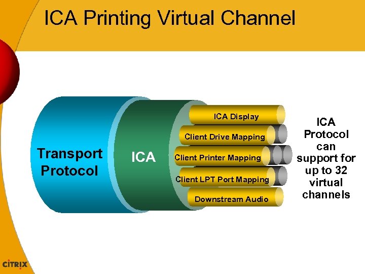ICA Printing Virtual Channel ICA Display Client Drive Mapping Transport Protocol ICA Client Printer