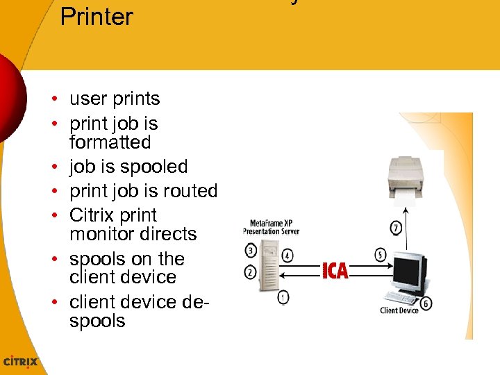 Printer • user prints • print job is formatted • job is spooled •