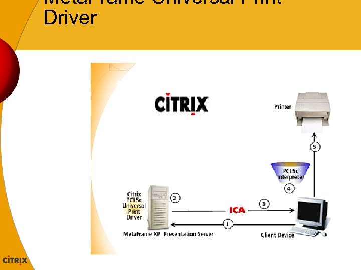 Meta. Frame Universal Print Driver 