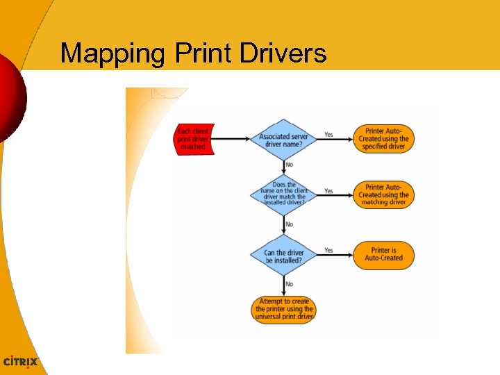 Mapping Print Drivers 
