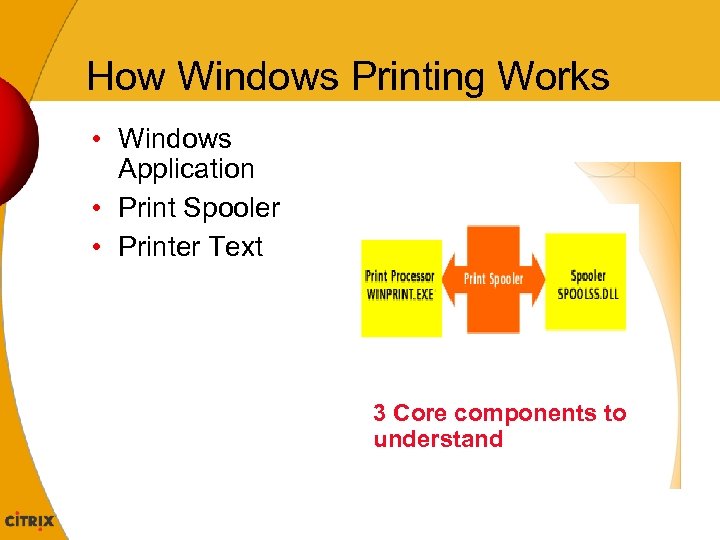 How Windows Printing Works • Windows Application • Print Spooler • Printer Text 3
