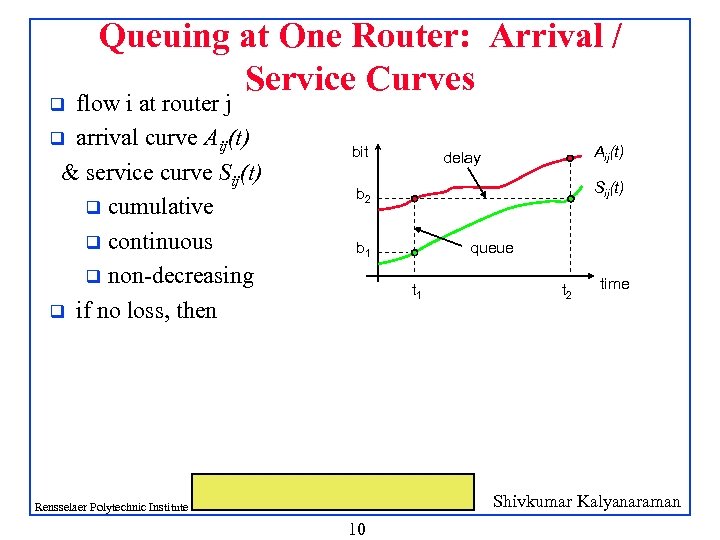 Queuing at One Router: Arrival / Service Curves flow i at router j q