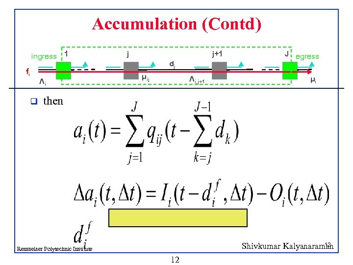 Accumulation (Contd) ingress 1 fi q Λi j j+1 dj μij Λi, j+1 J