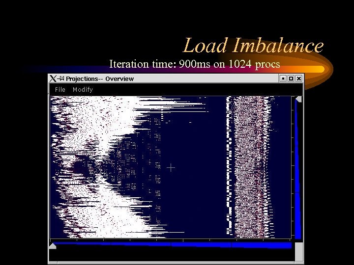 Load Imbalance Iteration time: 900 ms on 1024 procs 