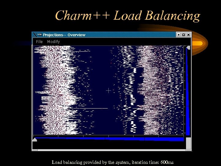 Charm++ Load Balancing Load balancing provided by the system, iteration time: 600 ms 