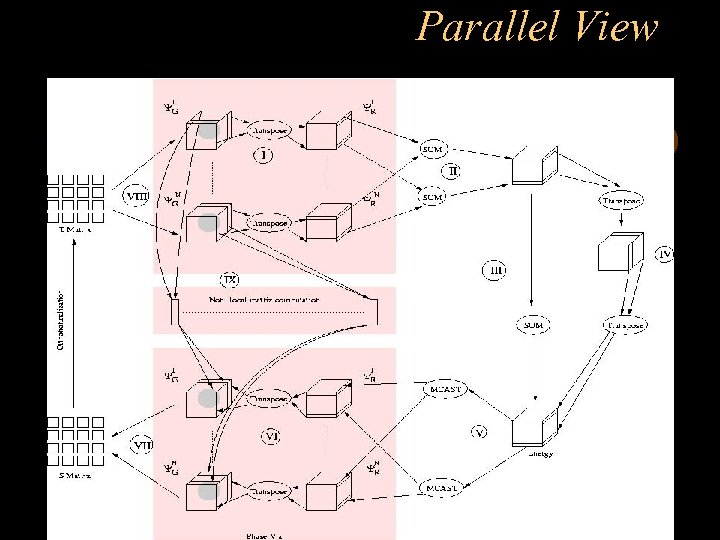 Parallel View 