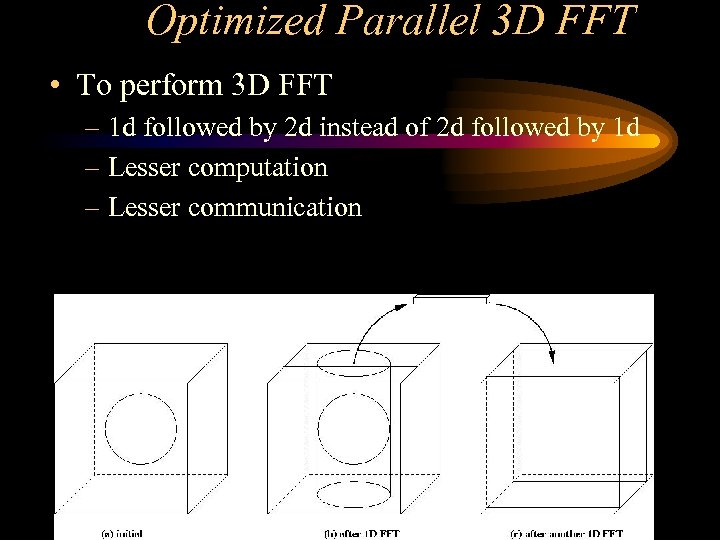 Optimized Parallel 3 D FFT • To perform 3 D FFT – 1 d