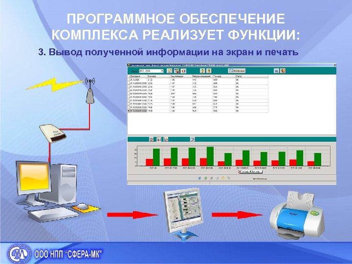 ПРОГРАММНОЕ ОБЕСПЕЧЕНИЕ КОМПЛЕКСА РЕАЛИЗУЕТ ФУНКЦИИ: 3. Вывод полученной информации на экран и печать 