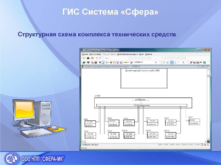 ГИС Система «Сфера» Структурная схема комплекса технических средств 