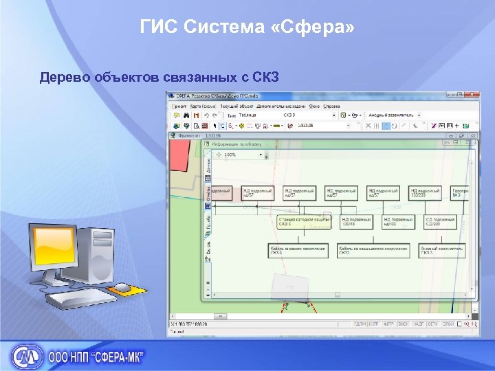 ГИС Система «Сфера» Дерево объектов связанных с СКЗ 