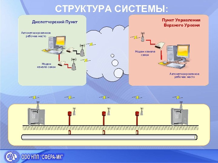 Пункт системы. Система коррозионного мониторинга Газпром. Оборудование коррозионного мониторинга. Система коррозионного мониторинга (СКМ). Схема системы мониторинга коррозии.