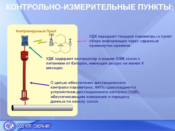 Контрольные места. Контрольно-измерительный пункт КИП. Контрольно измерительная станция. Контрольно-измерительный пункт на газопроводе. Контрольно-измерительного пункта Тип 