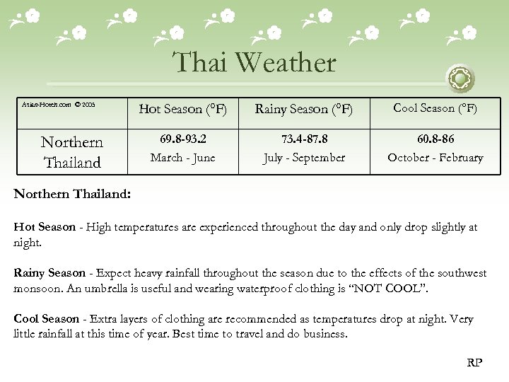 Thai Weather Asian-Hotels. com © 2005 Northern Thailand Hot Season (°F) Rainy Season (°F)