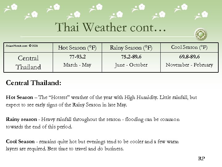 Thai Weather cont… Asian-Hotels. com © 2005 Hot Season (°F) Rainy Season (°F) Cool