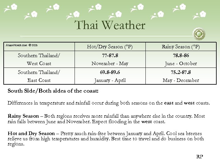 Thai Weather Asian-Hotels. com © 2005 Hot/Dry Season (°F) Rainy Season (°F) Southern Thailand/