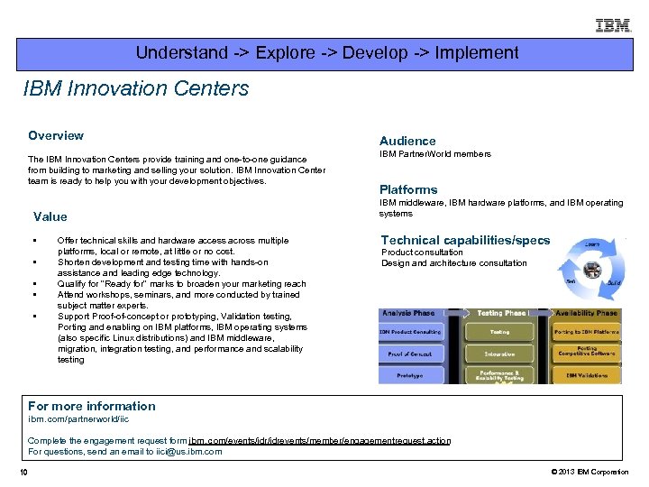 Understand -> Explore -> Develop -> Implement IBM Innovation Centers Overview The IBM Innovation