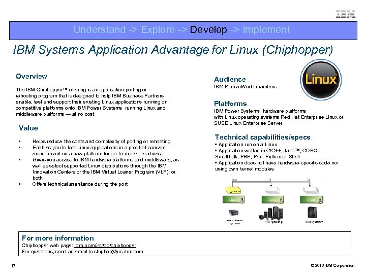 Understand -> Explore -> Develop -> Implement IBM Systems Application Advantage for Linux (Chiphopper)