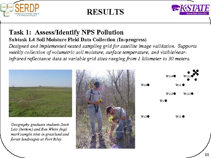 RESULTS Task 1: Assess/Identify NPS Pollution Subtask 1. 4 Soil Moisture Field Data Collection