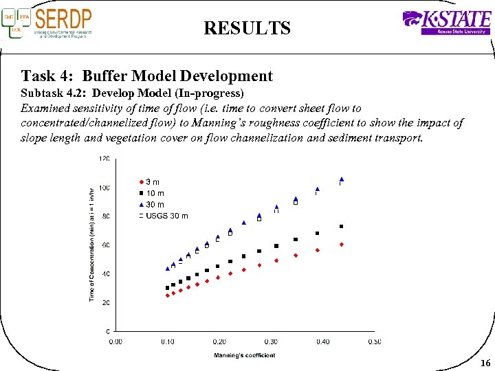 RESULTS Task 4: Buffer Model Development Subtask 4. 2: Develop Model (In-progress) Examined sensitivity