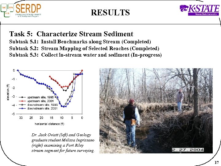 RESULTS Task 5: Characterize Stream Sediment Subtask 5. 1: Install Benchmarks along Stream (Completed)