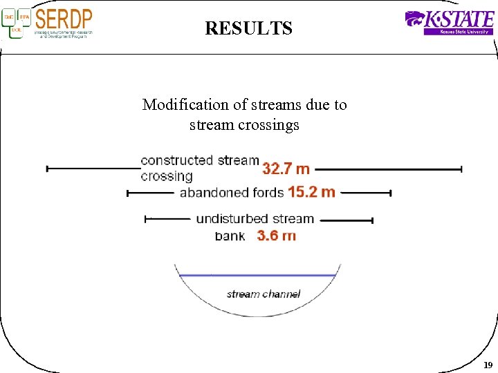 RESULTS Modification of streams due to stream crossings 19 