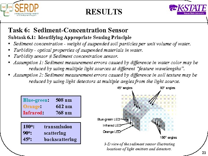 RESULTS Task 6: Sediment-Concentration Sensor Subtask 6. 1: Identifying Appropriate Sensing Principle • Sediment