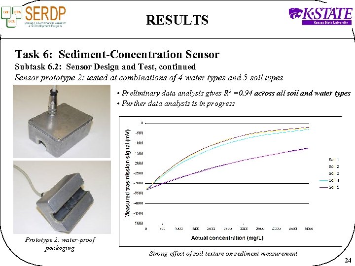 RESULTS Task 6: Sediment-Concentration Sensor Subtask 6. 2: Sensor Design and Test, continued Sensor