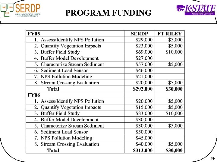 PROGRAM FUNDING 30 