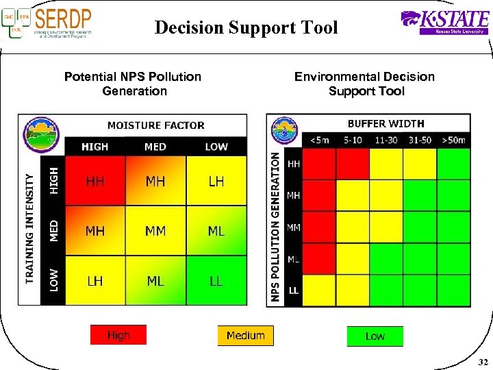 Decision Support Tool Potential NPS Pollution Generation Environmental Decision Support Tool 32 