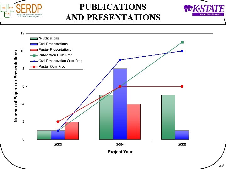 PUBLICATIONS AND PRESENTATIONS 33 