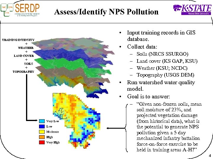Assess/Identify NPS Pollution • Input training records in GIS database. • Collect data: TRAINING