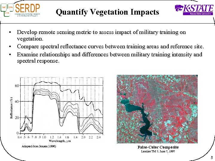 Quantify Vegetation Impacts • Develop remote sensing metric to assess impact of military training