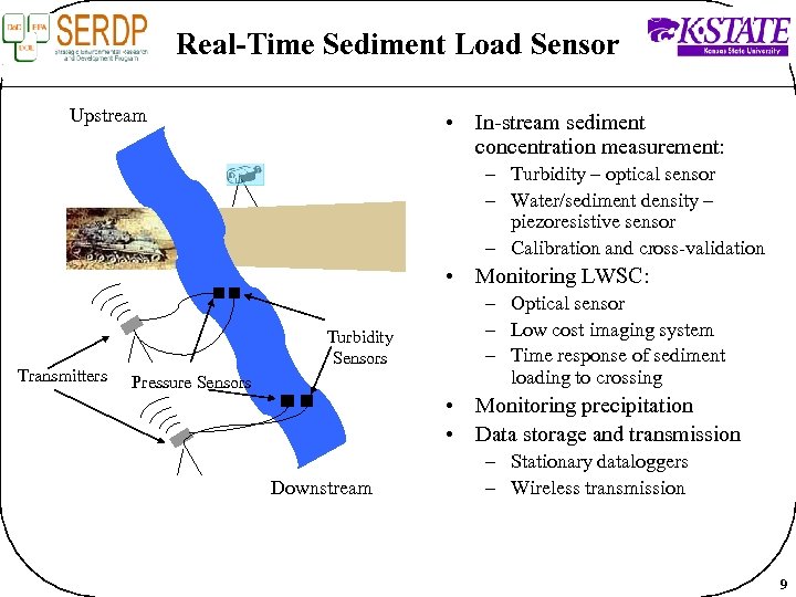 Real-Time Sediment Load Sensor Upstream • In-stream sediment concentration measurement: – Turbidity – optical