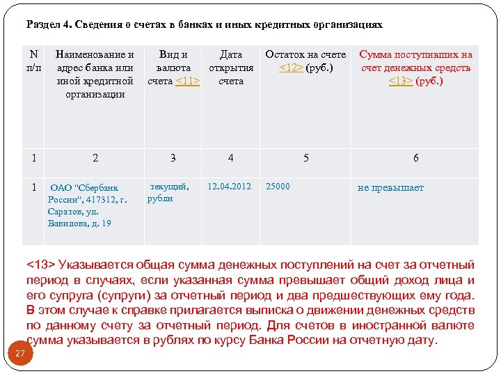 Раздел 4. Сведения о счетах в банках и иных кредитных организациях N п/п 1