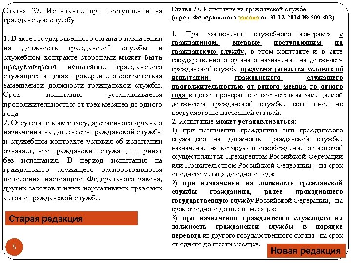 Статья 27. Испытание при поступлении на гражданскую службу 1. В акте государственного органа о