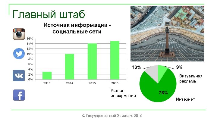 Главный штаб Визуальная реклама Устная информация © Государственный Эрмитаж, 2016 Интернет 