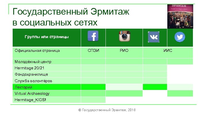Государственный Эрмитаж в социальных сетях Группы или страницы Официальная страница СПЭИ РИО Молодёжный центр