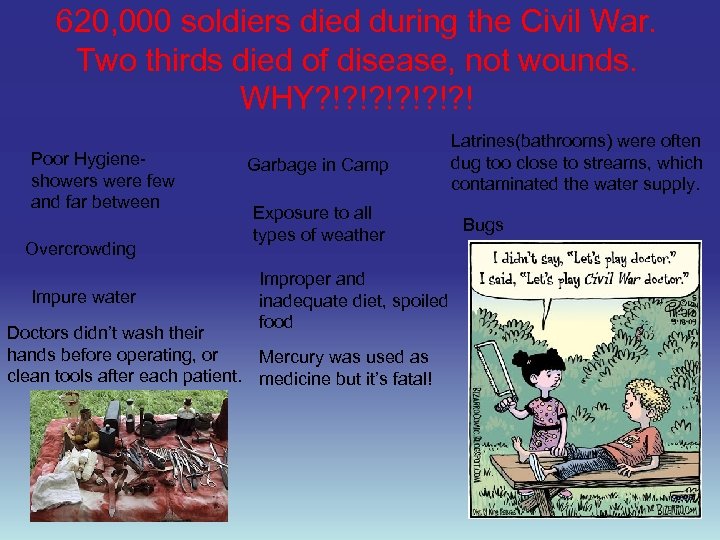 620, 000 soldiers died during the Civil War. Two thirds died of disease, not