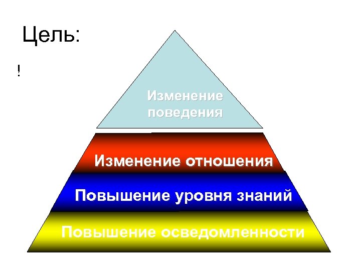 Виды уровней знаний. Повышение уровня знаний. Повышать уровень знаний. Три уровня изменения поведения. Повышение уровня осведомленности.