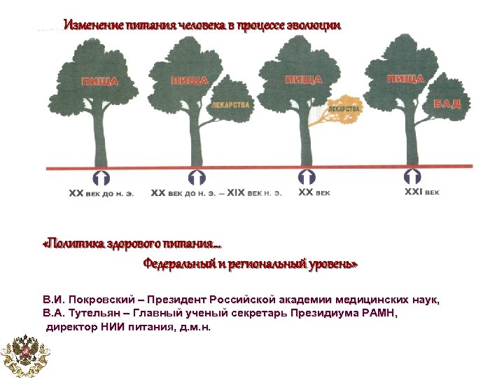 Перемена карта питания